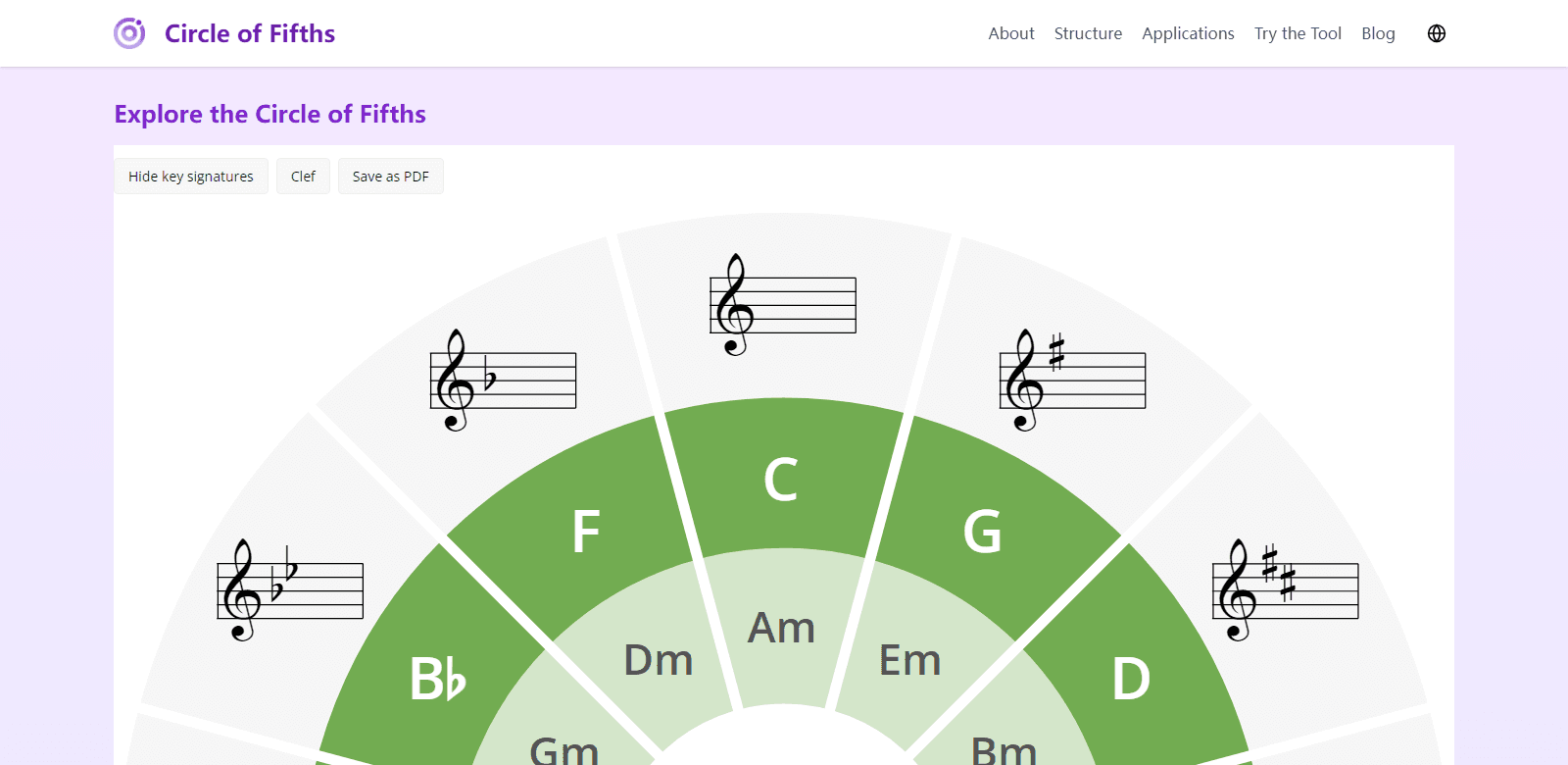 circleoffifths scrrenshot